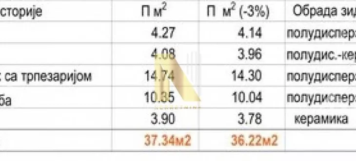 Jednoiposoban stan | 4zida