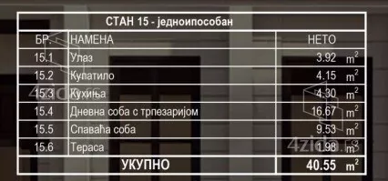 Jednoiposoban stan | 4zida