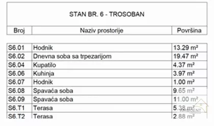 Centar | 4zida.rs