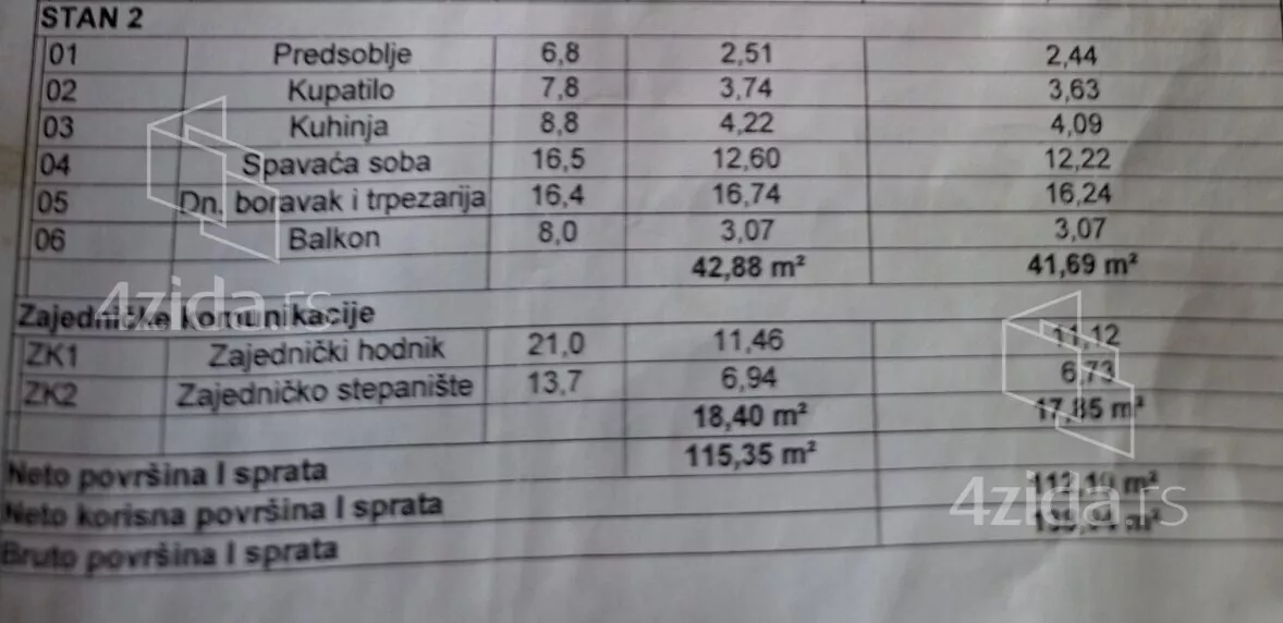 Dvosoban stan | 4zida