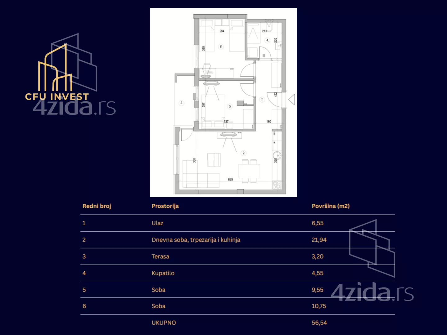Trosoban stan | 4zida