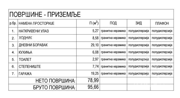 2-etažna kuća | 4zida