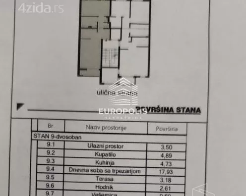 Dvosoban stan | 4zida