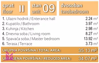 Bulevar Evrope | 4zida.rs