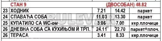 Dvosoban stan | 4zida