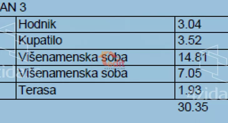 Jednosoban stan | 4zida