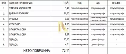 Gradske lokacije | 4zida.rs