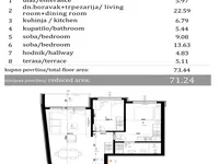 Bulevar Evrope, Gradske lokacije, Novi Sad | 4zida.rs