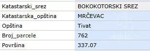 Građevinsko zemljište | 4zida