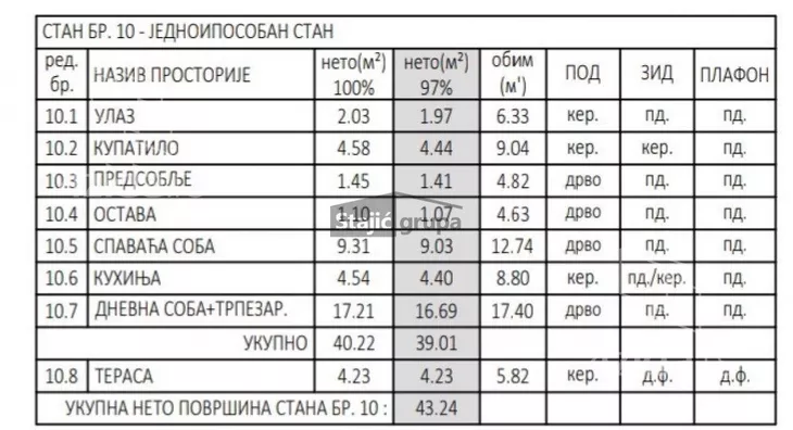 Jednosoban stan | 4zida