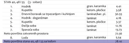 Centar | 4zida.rs