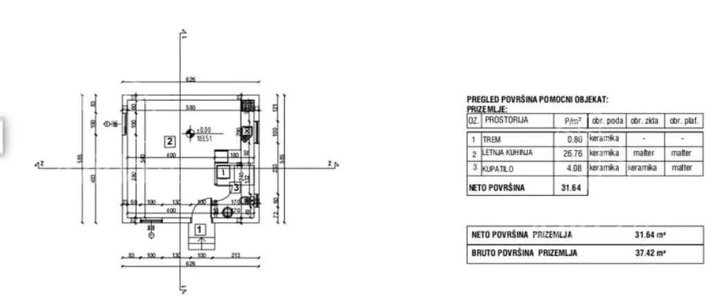 Građevinsko zemljište | 4zida