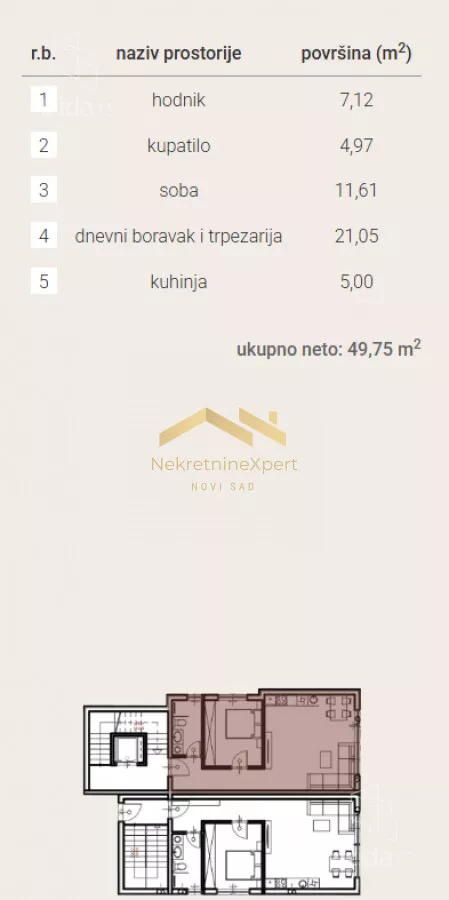 Dvosoban stan | 4zida