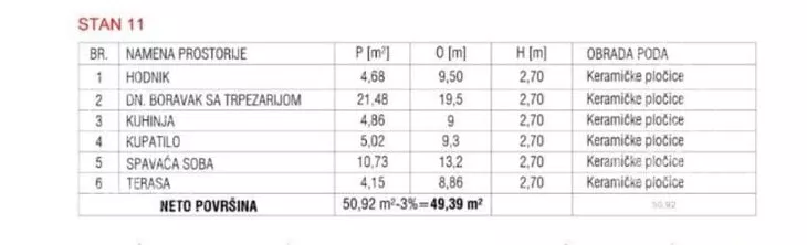 Jednoiposoban stan | 4zida