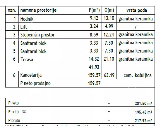 Poslovni prostor | 4zida