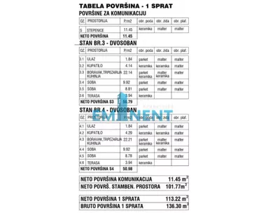 Pregrevica | 4zida.rs