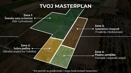 Rivički Put | 4zida.rs