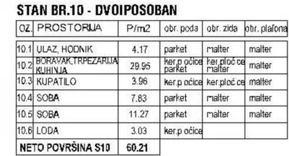 Sibinjanin Janka | 4zida.rs