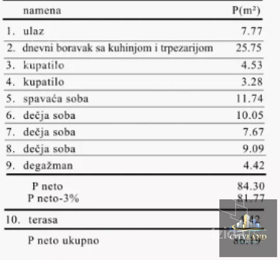Četvoroiposoban stan | 4zida