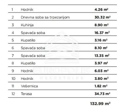 Crveni Krst Zvezdara | 4zida.rs
