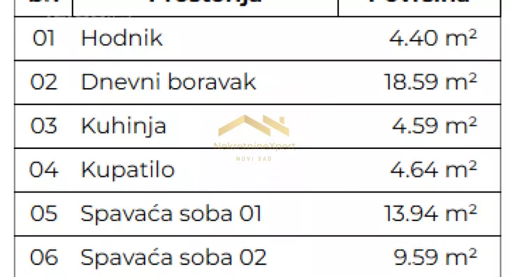 Trosoban stan | 4zida
