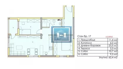 Gradske lokacije | 4zida.rs