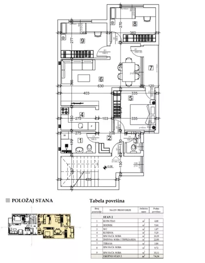 Kamenjar | 4zida.rs