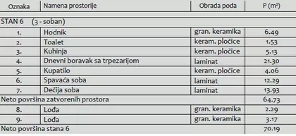 Centar | 4zida.rs