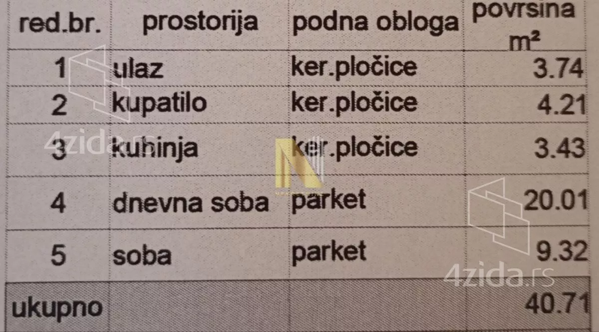 Dvosoban stan | 4zida