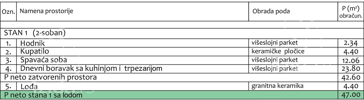 Dvosoban stan | 4zida