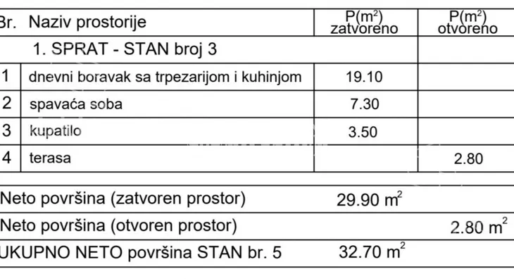 Jednoiposoban stan | 4zida