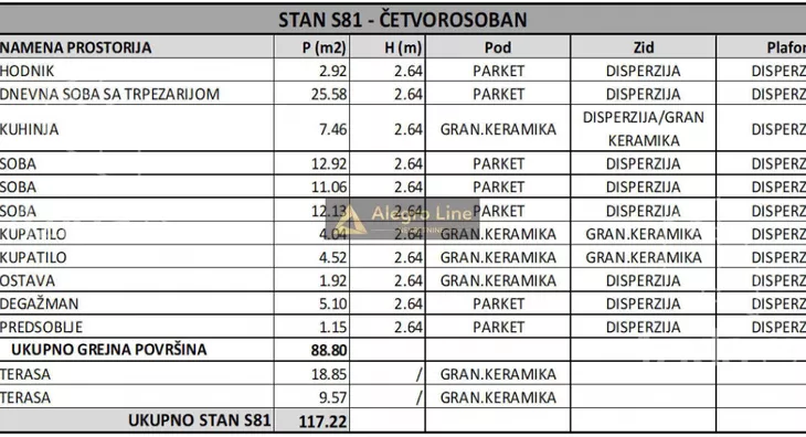 Četvorosoban stan | 4zida