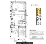Novi Sad, Gradske lokacije, Adice | 4zida.rs | 4zida.rs
