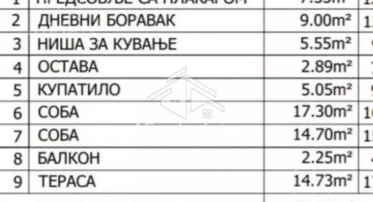 Dvoiposoban stan | 4zida