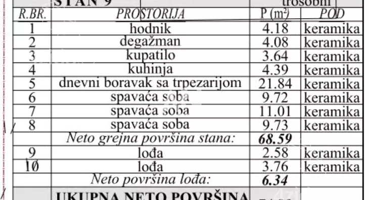 Trosoban stan | 4zida