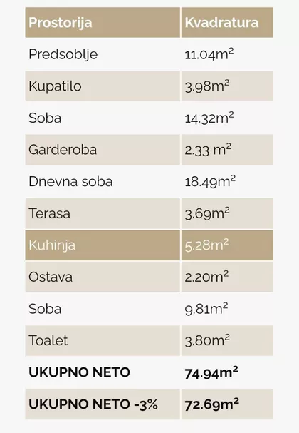Kralja Milana | 4zida.rs