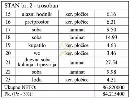 Centar | 4zida.rs