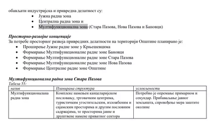 Karađorđeva | 4zida.rs
