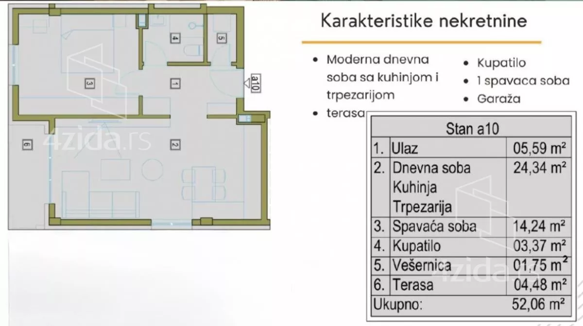 Dvosoban stan | 4zida