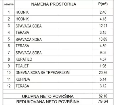 Četvorosoban stan | 4zida