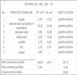 Trosoban stan | 4zida