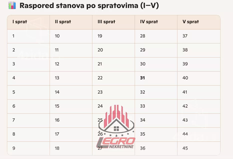 Dvoiposoban stan | 4zida