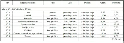 Prvomajska | 4zida.rs