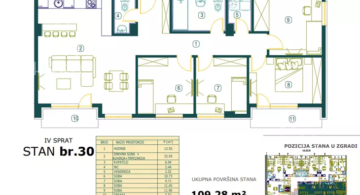 Četvorosoban stan | 4zida