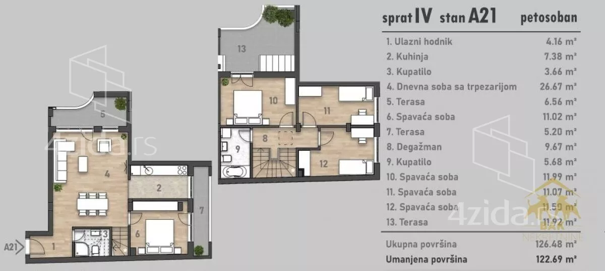Petosoban stan | 4zida