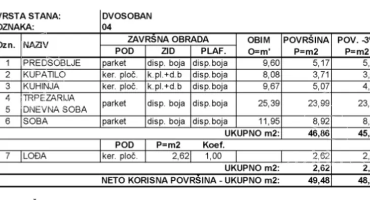 Dvosoban stan | 4zida