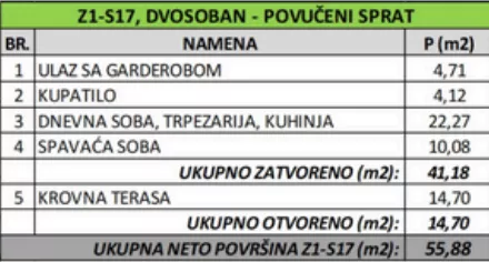 Dvosoban stan | 4zida