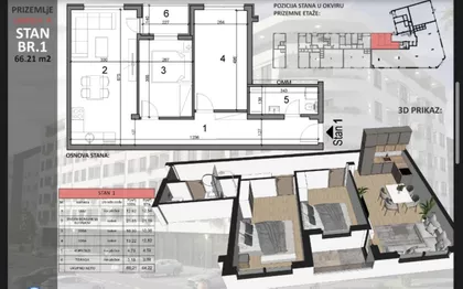Sajmište | 4zida.rs