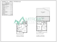 Novi Sad, Gradske lokacije, Sremska Kamenica | 4zida.rs | 4zida.rs