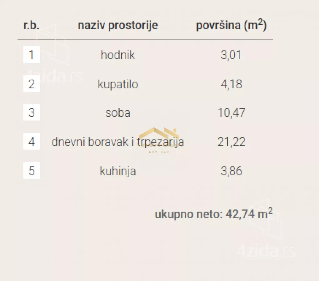 Dvosoban stan | 4zida